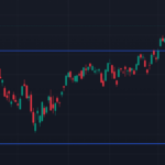 How to Spot Trends and Patterns on Forex Trading Charts