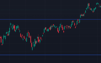 How to Spot Trends and Patterns on Forex Trading Charts