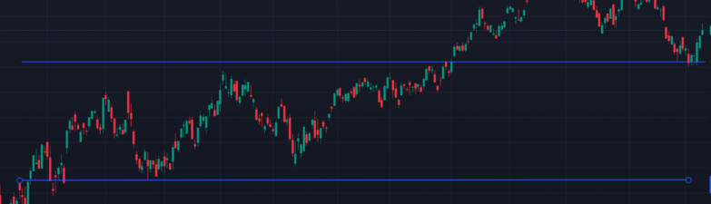 How to Spot Trends and Patterns on Forex Trading Charts