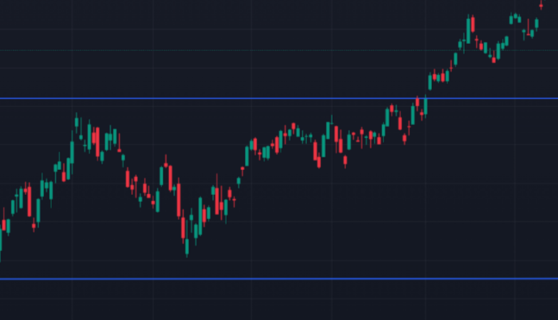 How to Spot Trends and Patterns on Forex Trading Charts